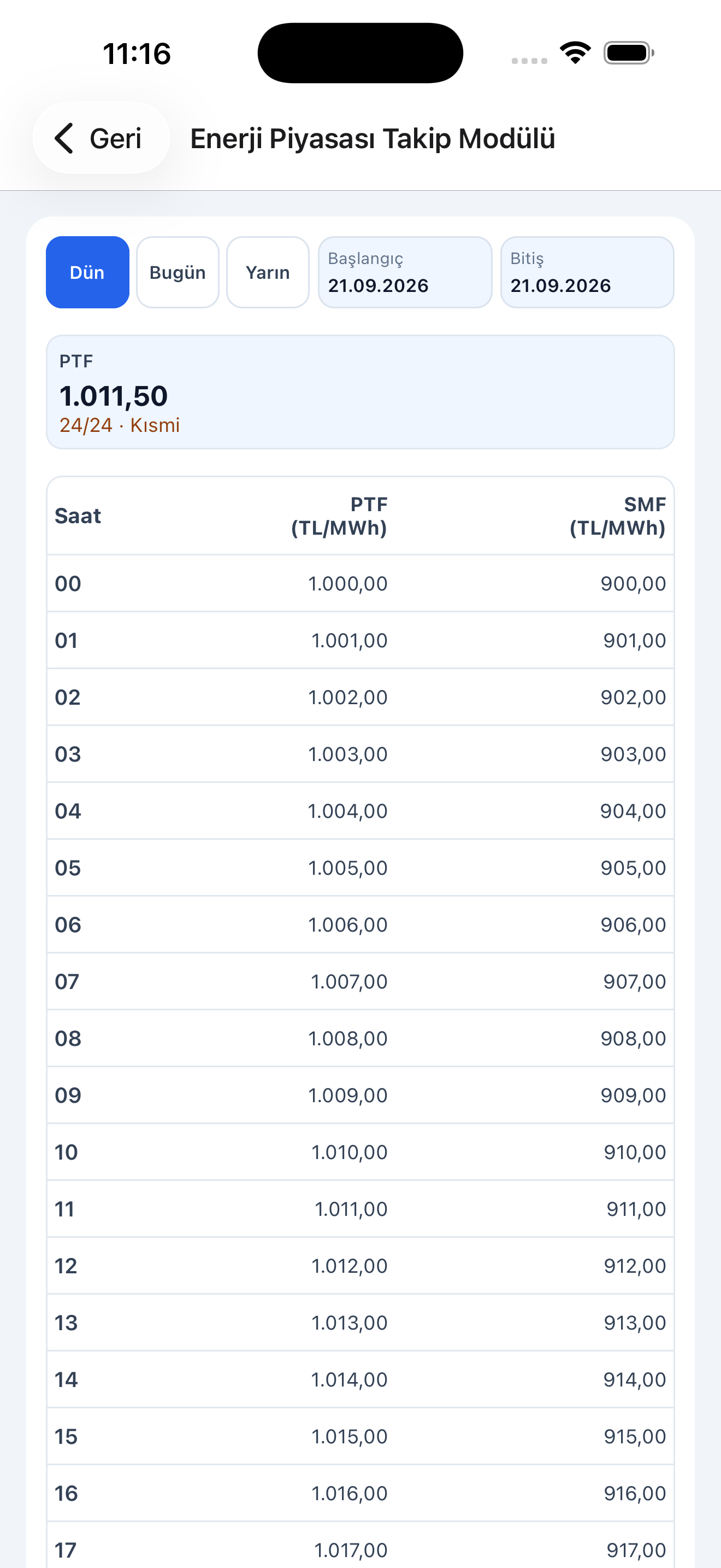 Market tracking
